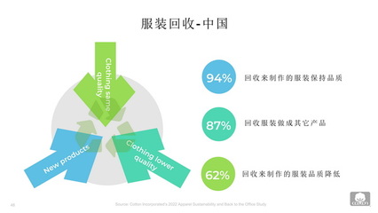 洞察消費(fèi)者偏好，研判中國服裝零售市場(chǎng)新態(tài)勢(shì)